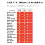 Apple hace cerrar Apple Tracker, una web que mostraba la disponibilidad de sus productos