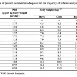 Leches infantiles de crecimiento… ¿son necesarias?