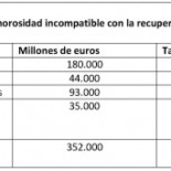 PP y PSOE han destruido el futuro de España