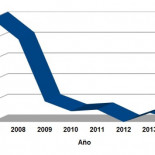 El CSIC expulsa a brillantes científicos por falta de plazas