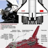25 años del Burán: Ocho cosas que quizás no sabías sobre el transbordador soviético
