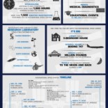 15 años de la ISS: algunas cosas que quizás no sabías sobre la estación espacial internacional