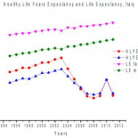 La calidad de vida de los europeos empeora notablemente desde 2003 sin motivo aparente