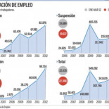 Primer ERE de una empresa con beneficios avalado por la Justicia