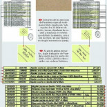 Las pruebas de los viajes gratis de Ana Mato