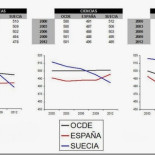 Informe PISA: hay que mirar a Finlandia, pero mucho más a Suecia