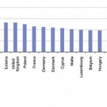 Los datos sobre desigualdad que Rajoy no quiere ver