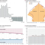 El problema demográfico español