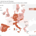 Caos eléctrico, alarma empresarial