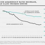 El auge del capitalismo de los rentistas