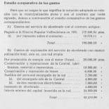 Lucha por la privatización energética en 1931