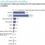 Cómo leer una noticia científica