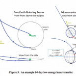 Cómo viajar a la Luna
