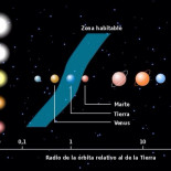 El periodo Goldilocks o cómo el universo pudo albergar vida con solo 15 millones de años de existencia