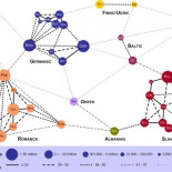 "Distancia" léxica entre las diferentes lenguas europeas [ENG]