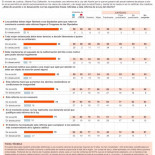 La reforma de la Ley del Aborto