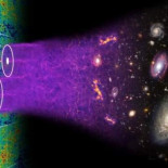 El mapa tridimensional más preciso del universo