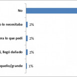 Devolver un producto comprado por Internet