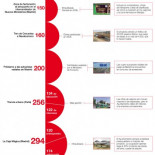 La desmesura pública en la Comunidad de Madrid