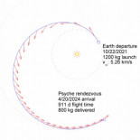 Una misión espacial a un asteroide de metal puro