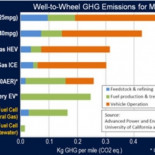 Hyundai pone a la venta un coche movido por hidrógeno por menos de 16.000€ [ING]