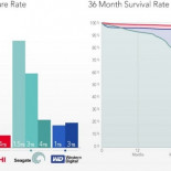 Backblaze pone nota a los fabricantes de discos duros; Seagate es un desastre clamoroso