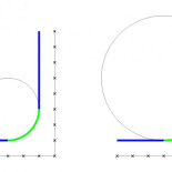 Clotoide, la curva que vela por tu seguridad en carreteras y ferrocarriles