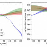 ¿Puede albergar vida un planeta que tenga el eje de rotación inclinado como Urano?