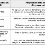 ¿Por qué Facebook quiere leer tus SMS?