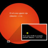 El sol como gigante roja