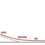 Compañías eléctricas: En unos años estáis acabadas. Vuestro fallido modelo de negocio no es mi problema
