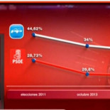 Nuevo ejemplo de manipulación en RTVE