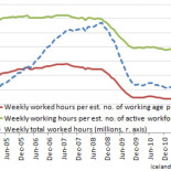 La realidad sobre el 2% de paro de Islandia