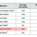 Códigos CVV de tarjetas y el portal entradas.com