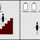 Física de una hostia