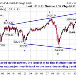 Las similitudes gráficas con la Gran Depresión son preocupantes