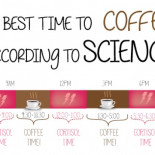 El mejor momento para beber café según lo que dice la ciencia [ENG]