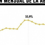 4 millones de votantes se instalan en la abstención tras abandonar a PP Y PSOE
