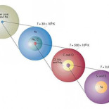 De cómo se formaron los átomos de mi mano