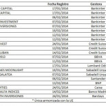 No hay quien pueda con las sicav: ya se han creado 21 nuevas en lo que va de año