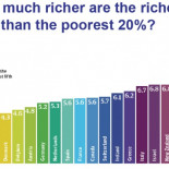 La desigualdad social y sus consecuencias