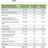 El análisis detallado de los mares europeos ofrece una visión lamentable