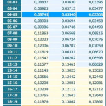 Así facturarán las eléctricas la luz: el tramo más caro es de 20.00 a 22.00