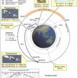 Regreso de la Soyuz TMA-10M