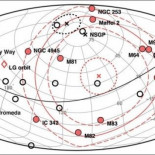 Nuevo mapa revela que la Vía láctea está rodeada por “un consejo de gigantes"