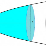 La paradoja de la copa de Martini... integral