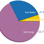 La historia más grande jamás contada