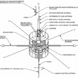 ICE, la nave interplanetaria que se negaba a morir
