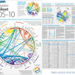 Infografía: migraciones internacionales globales [eng]