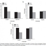 Mandela tenía razón: el efecto de la lengua extranjera